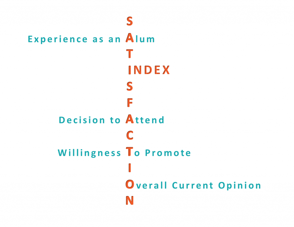 Satisfaction Index