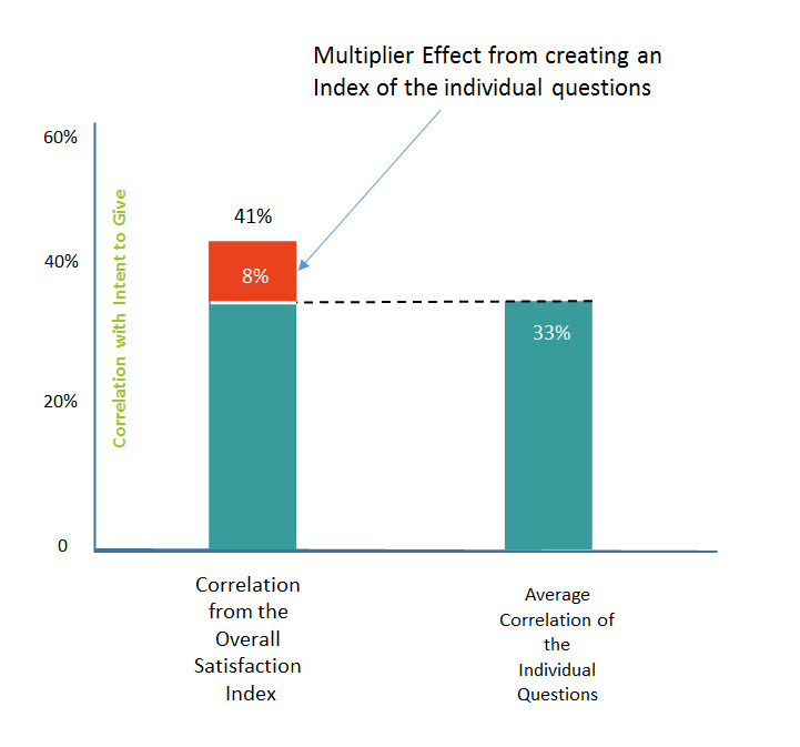 Satisfaction Index- Graphic 1