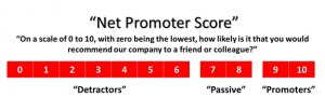 Net Promoter Graphic